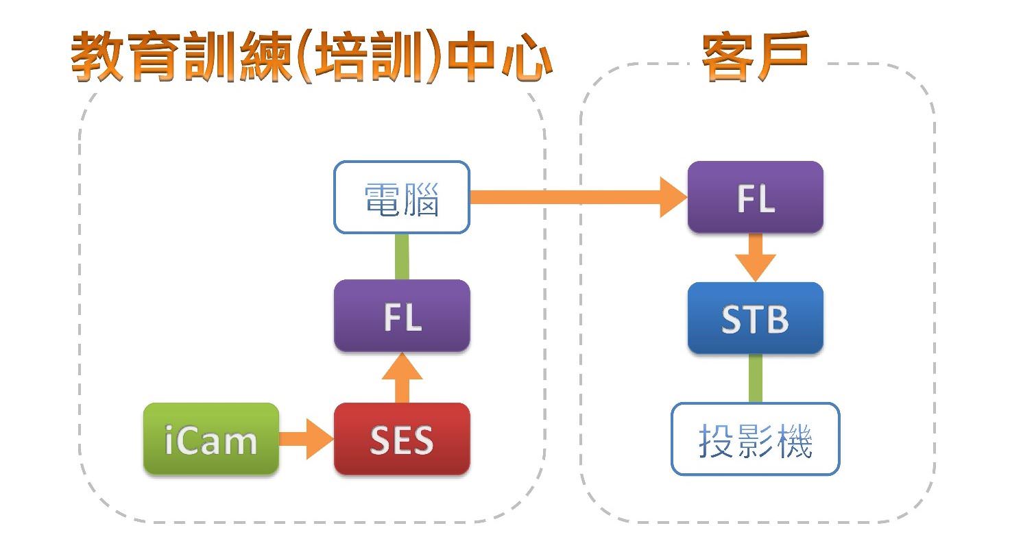 使用FL片库系统